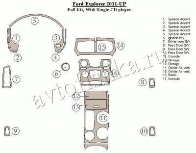 Декоративные накладки салона Ford Explorer 2011-н.в.