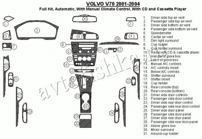 Декоративные накладки салона Volvo V70 2001-2004 полный набор, АКПП, с ручной Climate Controls, с CD и касетной аудиосистемой, Соответствие OEM, 31 элементов.