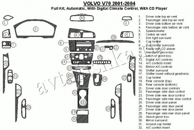 Декоративные накладки салона Volvo V70 2001-2004 полный набор, АКПП, с авто Climate Controls, с CD Player, Соответствие OEM, 33 элементов.