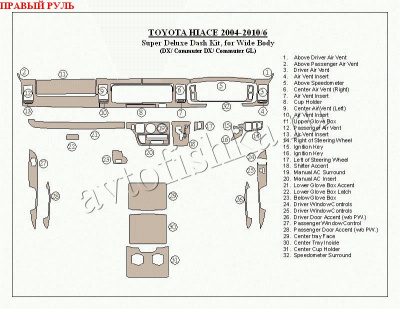 Toyota Hiace (04-10) декоративные накладки под дерево или карбон (отделка салона), cупер делюкc комплект накладок, длиная база (DX/Commuter DX/Commuter GL) , правый руль