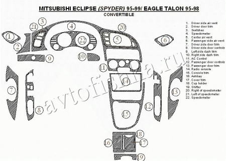 Декоративные накладки салона Mitsubishi Eclipse 1995-1999 Откидная крыша