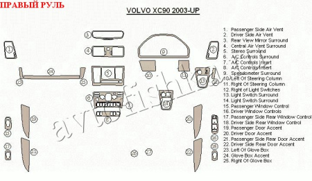 Volvo XC90 (03-) декоративные накладки под дерево или карбон (отделка салона), полный набор , правый руль