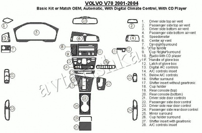 Декоративные накладки салона Volvo V70 2001-2004 базовый набор, АКПП, с авто Climate Controls, с CD Player, Соответствие OEM, 28 элементов.