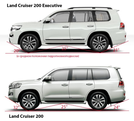 Toyota Land Cruiser (15–) Комплект накладок переднего и заднего бамперов EXECUTIVE. Цвет: черный