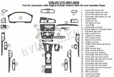 Декоративные накладки салона Volvo V70 2001-2004 полный набор, АКПП, с авто Climate Controls, с CD и касетной аудиосистемой, Соответствие OEM, 33 элементов.