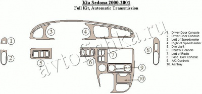 Декоративные накладки салона Kia Sedona 2000-2001 полный набор, Автоматическая коробка передач