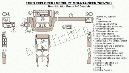 Декоративные накладки салона Ford Explorer 2002-2005 базовый набор, без OEM, с ручной A/C Controls, 19 элементов.