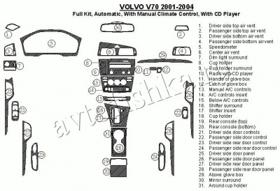 Декоративные накладки салона Volvo V70 2001-2004 полный набор, АКПП, с ручной Climate Controls, с CD Player, Соответствие OEM, 31 элементов.