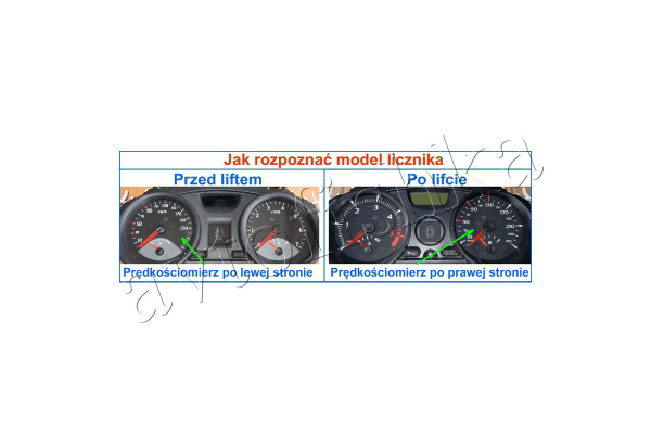 Renault Megane 2 светодиодные шкалы (циферблаты) на панель приборов - дизайн 3