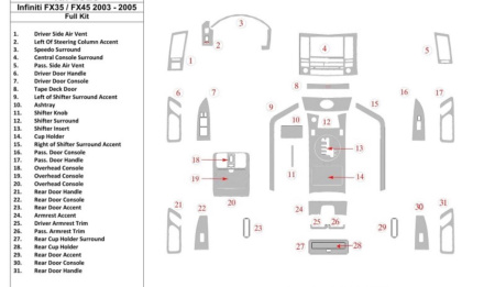 Декоративные накладки салона Infiniti FX 2003-2005