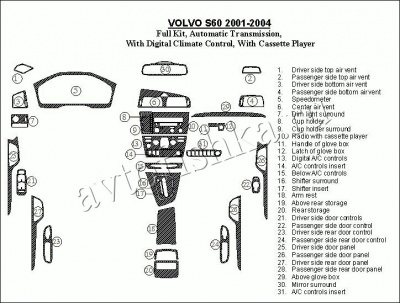 Декоративные накладки салона Volvo S60 2001-2004 полный набор, АКПП, с авто Climate Controls, с касетным плэером, Соответствие OEM, 31 элементов.